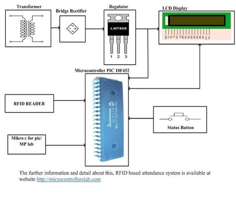 rfid based attendance system using pic microcontroller project report|RFID based attendance system using pic microcontroller.